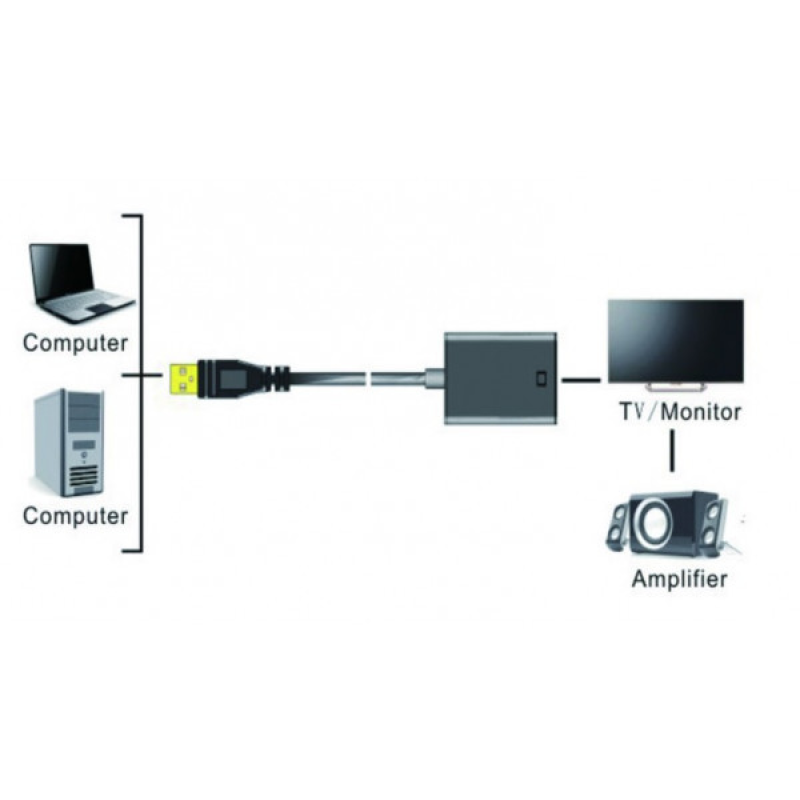 Перехідник USB 3.0 AM --> HDMI AF кабель 20см (S0697)